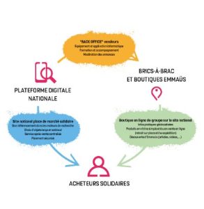 infographie Label Emmaüs